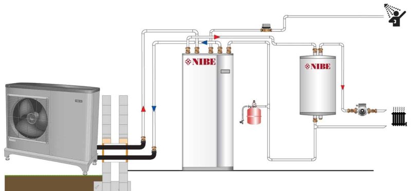 Pompa de caldura aer/apa NIBE™ F2040-6 (230V)
