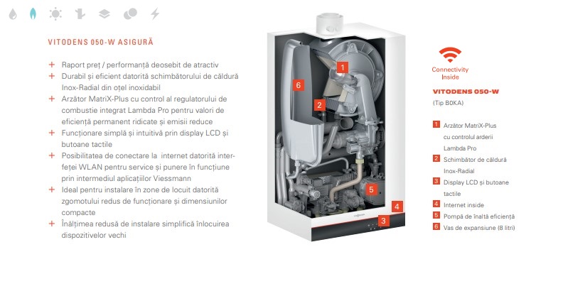 Z024826 Centrala termica Viessmann Vitodens 050-W B0KA 25 kW cu WiFi, cu un design atractiv în culoarea „Vitopearlwhite“