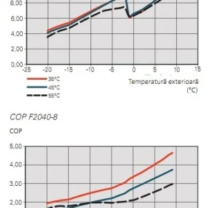Pompa de caldura aer/apa NIBE™ F2040-8 (230V)