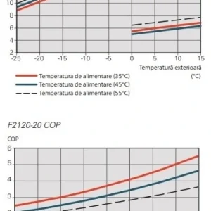 Pompa de caldura Aer / Apa NIBE™ F2120-20 (400V)